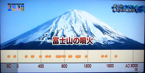 立川市にも被害が及ぶ富士山噴火 立川市