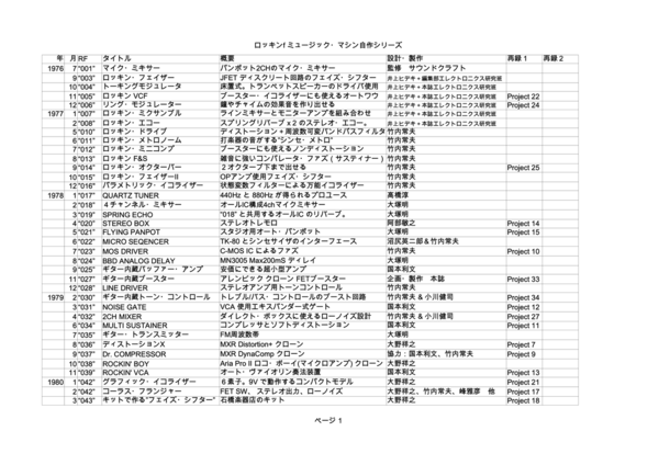 ロッキン f ミュージック・マシン自作シリーズ : 長田(猫舌)のblog
