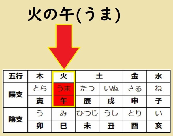 1966年 平凡9月号　表紙／加山雄三、恵とも子【破れ、折れ、虫喰いあり】 月刊平凡1966年 : ほのぼの昭和館とDIY日記