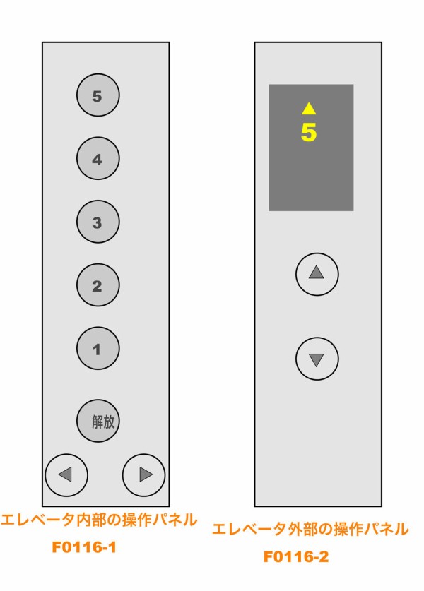 エレベータ内部と外部の操作盤 0116 Shoyamao S Rehabilitation