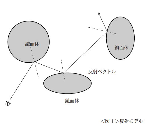 リハビリ代わりに10年前の教材復習 Shoyamao S Rehabilitation