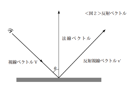 リハビリ代わりに10年前の教材復習 Shoyamao S Rehabilitation