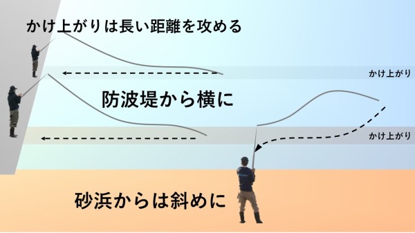 実戦キスキャロ キス釣りまず1匹から大物への根掛かり攻略法 Blue Tetristの釣りノート