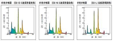 光の波長6 蛍光灯編 アクアリウムへの独り言