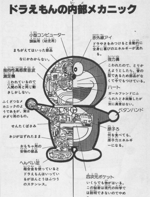 ドラえもん雑学ゆってけ 今日の立ち読みまとめ