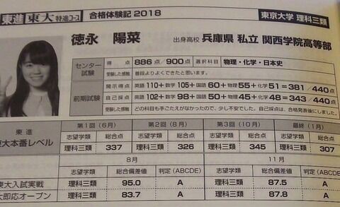 東大理三主席合格者 女子 がガチで可愛い ｗ結婚してくれ お受験ちゃんねる 大学受験 学歴 就活 2ch 5ch なんjまとめ