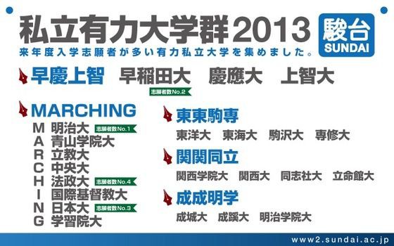 予備校 浪人は一時の恥 Marchは一生の恥 これマジ お受験ちゃんねる 受験 学歴 就活まとめ 2ch 5ch なんjまとめ