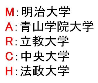 悲報 ワイ二浪 Marchでクッソ浮く お受験ちゃんねる 受験 学歴 就活まとめ 2ch 5ch なんjまとめ