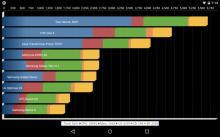 Android5 0 2を搭載したnexus7 12 をオーバークロックしてみた Shunmo17 S Blog