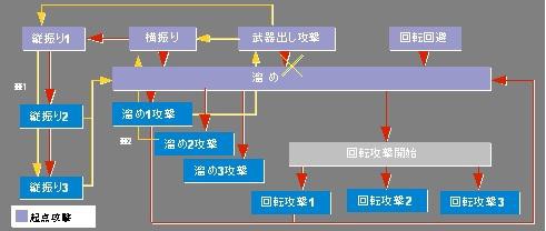 ハンマーモーション派生について アブソなんちゃらハント