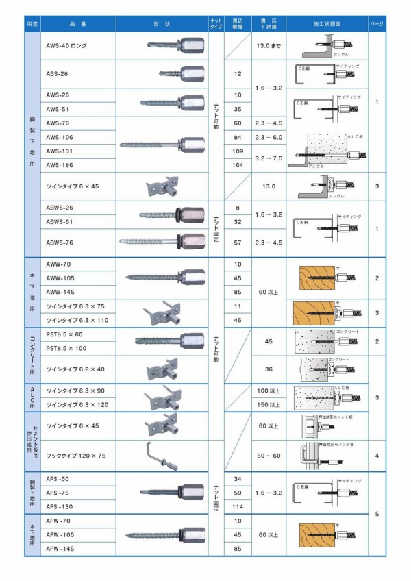 押出成形セメント板用 壁つなぎ控え金具 縦張り工法用 ナット固定タイプ : つなぐ＆とめる 締結部品の企画製造 シグテックファスナー