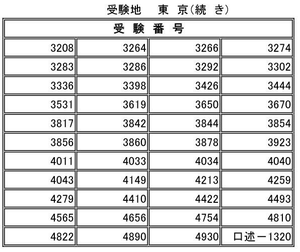 平成２７年 司法書士試験の最終結果 筆記合格者７０６名 最終合格者７０７名 元司法書士受験生ジョンドの日常