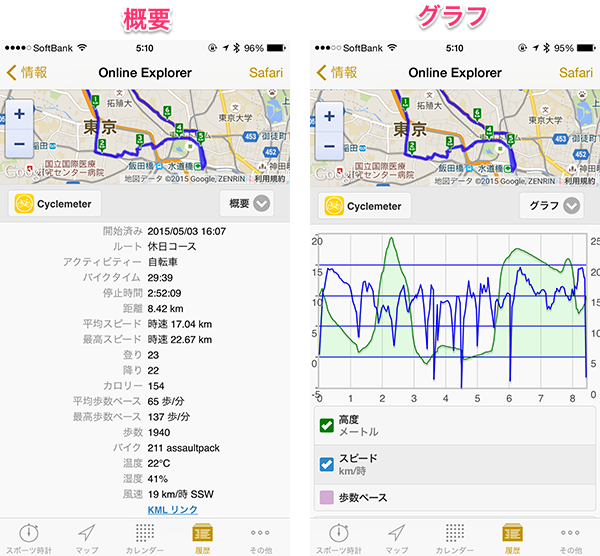 Apple Watch対応「Cyclemeter」アプリを使ってサイクリングの記録を 