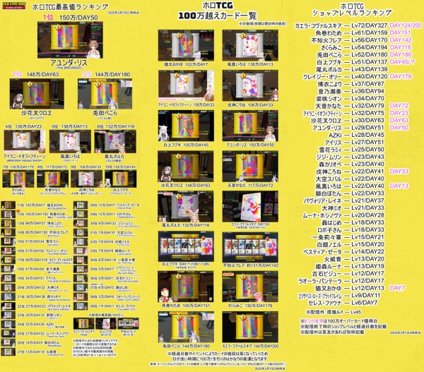 ホロライブ「TCG Card Shop Simulator」最高値ランキング : ホロ