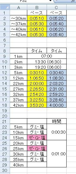 今日のラン日記6】20140926_大阪マラソンへの道4@ペースチャート(マラソンペース表)作りました！ : さかいマンのblog