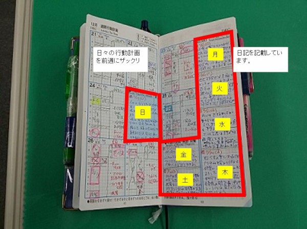 日本ハムの大谷翔平選手の高校時代の目標設定シートがマンダラチャート（B型）だった件。～自分も人生計画これで立てよう（´｡｀)～ : さかいマンのblog