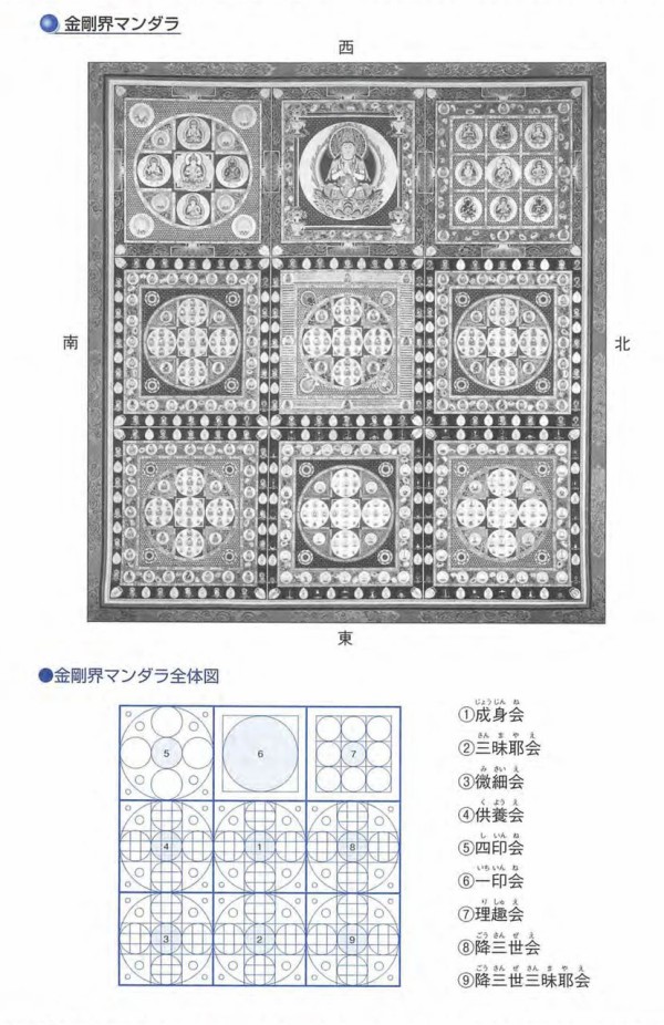 「マンダラ思考」活用講座 DVD マンダラ思考」活用講座 DVD