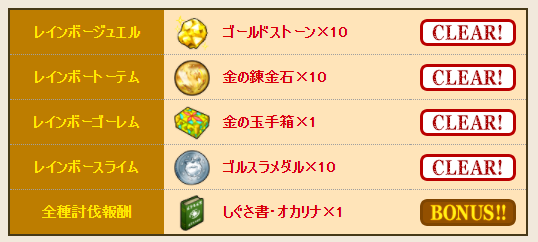 1番稼げるゴルスラ金策方法 Dq10 剣と勇気と魔法とお金