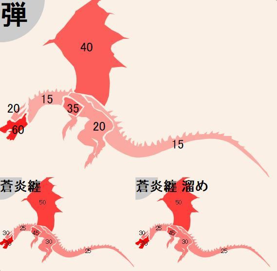 極征 ボレアス Mhf G ブロ