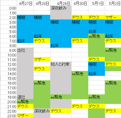 Pso2esランキングを走ってみて 無被弾pso2