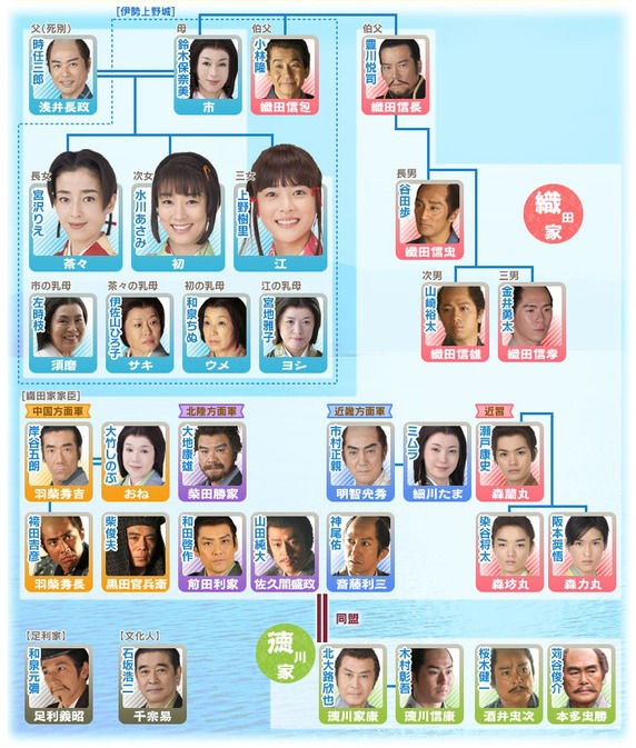 江 姫たちの戦国 視聴率 出演者 主題歌 サブタイトル まとめデータ 一覧表 テレビドラマ 視聴率 その他 気になる芸能データ