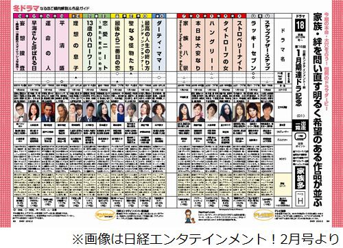 ジャニーズ嵐 松本潤主演月9ドラマ ラッキーセブン が1月16日スタート テレビドラマ 視聴率 その他 気になる芸能データ