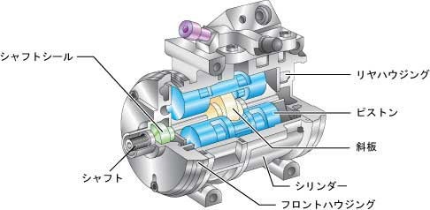 エアコンコンプレッサー その2 : ダットラ ただいま66万㎞