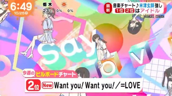 イコラブ めざましテレビ きたーーーー 最新音楽チャート2位 Love Want You Want You 動画あり イコールラブ イコラブ プレス イコラブまとめ