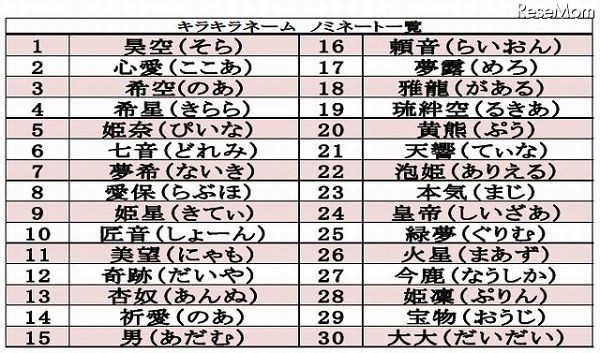 キラキラネームの私 子供の名前は普通の名前にした キチママ 自分は可愛い名前のくせに 私が決めてあげるから男か女か教えろ だから金よこせ スカッとじゃぱん