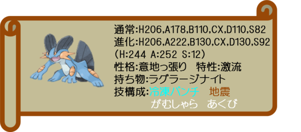 パーティー紹介1月号 初心者だからこそ統一パ