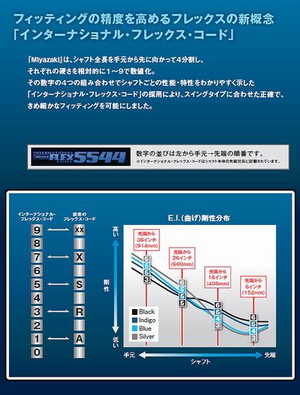 雪 : ゴルフおたくな日々 !(^^)! Second