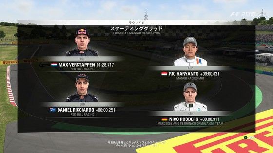 F1 2016 キャリアモードをクビになってみる モーメント １