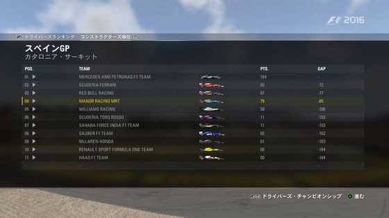 Pc F1 16シーズン終了 17へ モーメント １