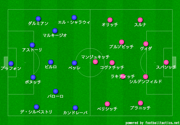 クロアチア代表戦 対策か 変化か Plan B サッカーイタリア代表を応援するブログ