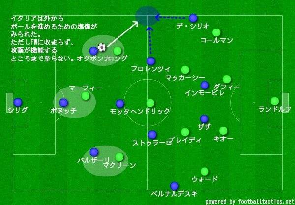 ここまでのイタリア代表 ユーロ16本大会 Plan B サッカーイタリア代表を応援するブログ