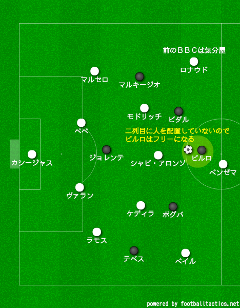 環境と戦術 13 14 ｃｌｇｌ ユーベｖレアル Plan B サッカーイタリア代表を応援するブログ