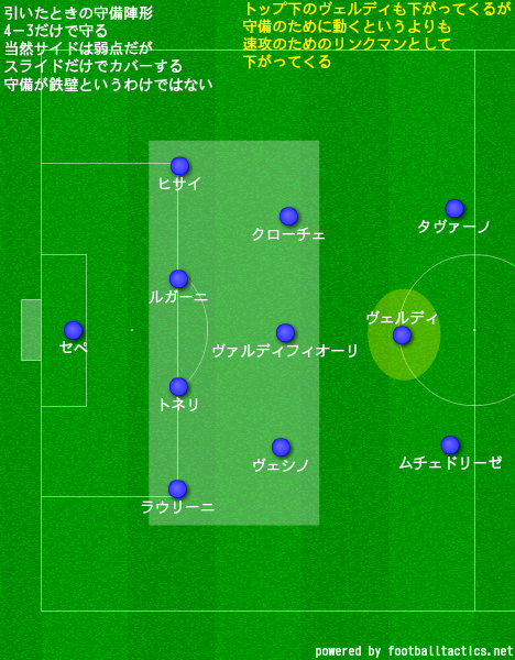 サッリ監督とワンタッチ Plan B サッカーイタリア代表を応援するブログ