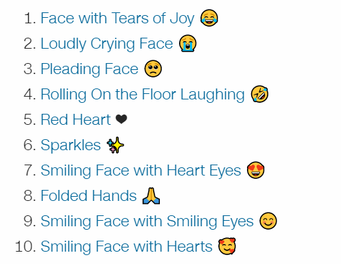 ぴえんを英語で言うと 年最も使われている絵文字は Pleading Face Emojiとは スラング英語 Com