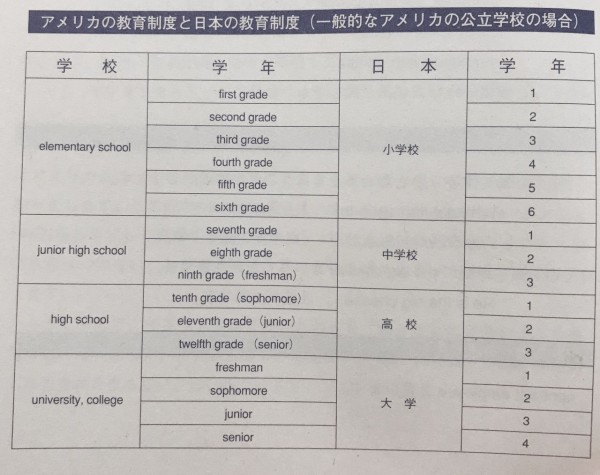 ついつい言っちゃうng英語 He Is A Freshman スラング英語 Com