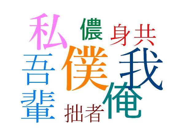 海外 男性のみんなは日本語で一人称を使うとしたら 僕 と 私 のどっちを使う 日本語の男性名一人称に対する海外の反応 すらるど 海外の反応