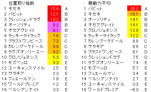 第65回 有馬記念 予想 ラップ解析 ヨルゲンセンの競馬 競馬予想ソフト作成 血統 ラップ 調教解析