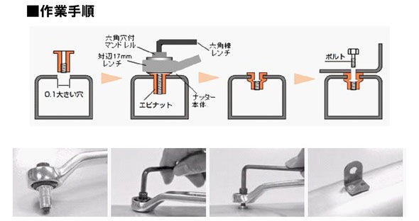 ブラインドナットとは Sliver Laboratory