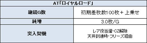 チャンスゾーン 特化ゾーン フリーズ情報 パチスロルパン三世ロイヤルロード 金海に染まる黄金神殿 万枚めざせ スロットまとめちゃんねる