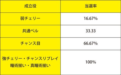 バジリスク絆 真瞳術チャンス 無想一閃 解析完全まとめ