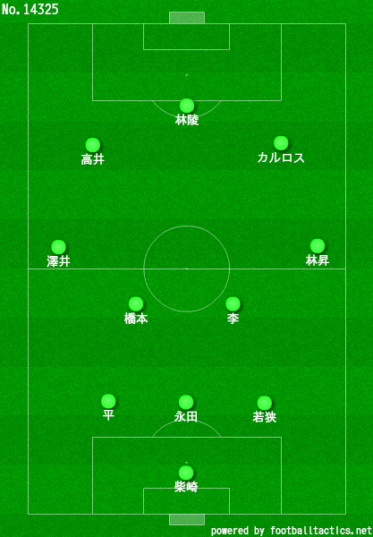 天皇杯2回戦 Vsカターレ富山 西が丘 おそまちぶろぐ