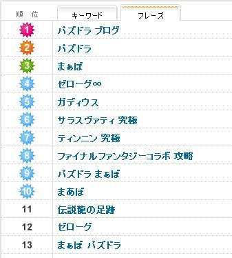 もしかしてガディウスって人気 アクセス解析人気検索ワード まぁぼのパズドラ研究所