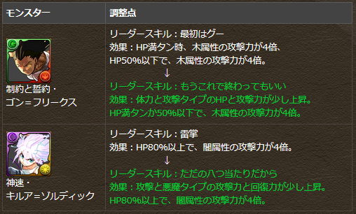 ハンターコラボ キルアとゴンのls修正後の評価 まぁぼのパズドラ研究所