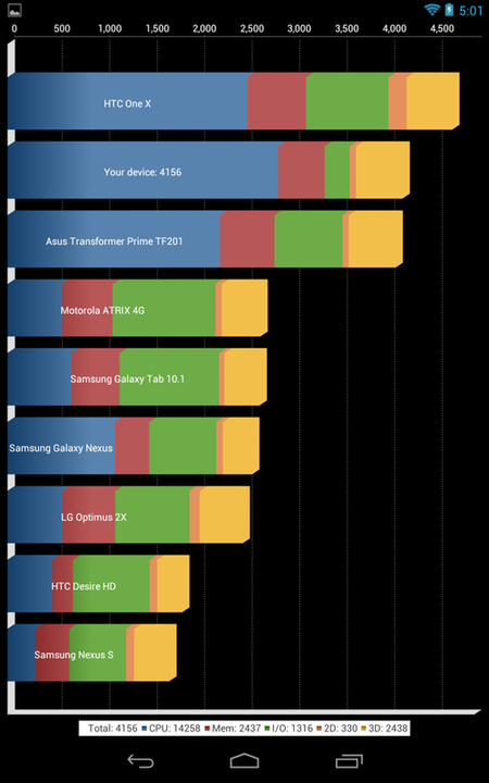 Nexus 7のroot化方法 Cwm導入手順 オーバークロックする方法 Smartall スマータル