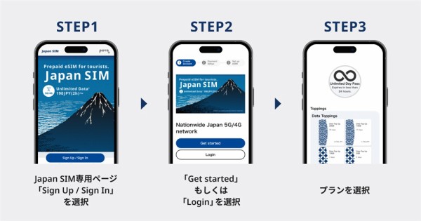 携帯電話サービス「povo2.0」にて訪日外国人向けデータ専用eSIM「Japan
