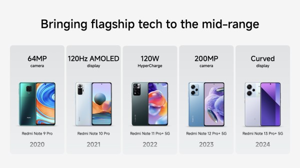 Xiaomi、高コスパな新スマホ「Redmi Note 14」シリーズを発表